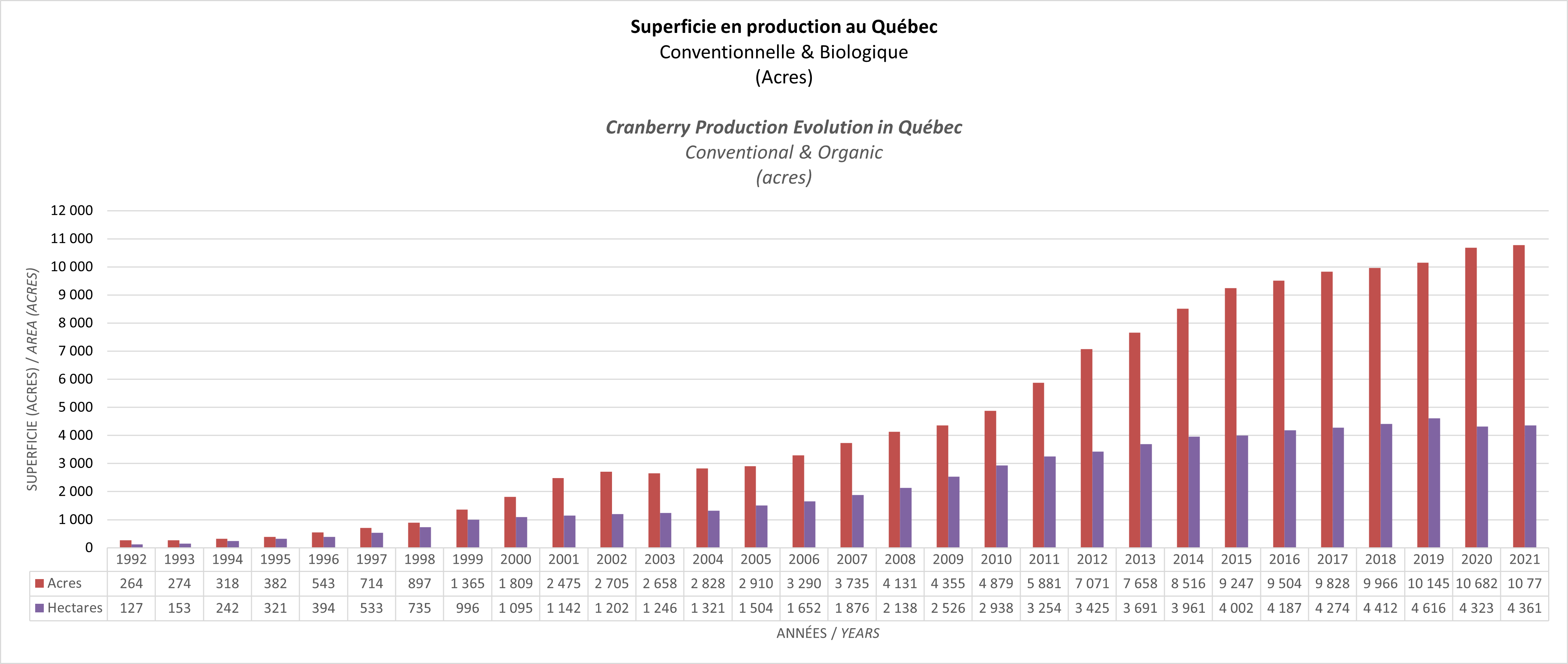 Superficieproduction2021